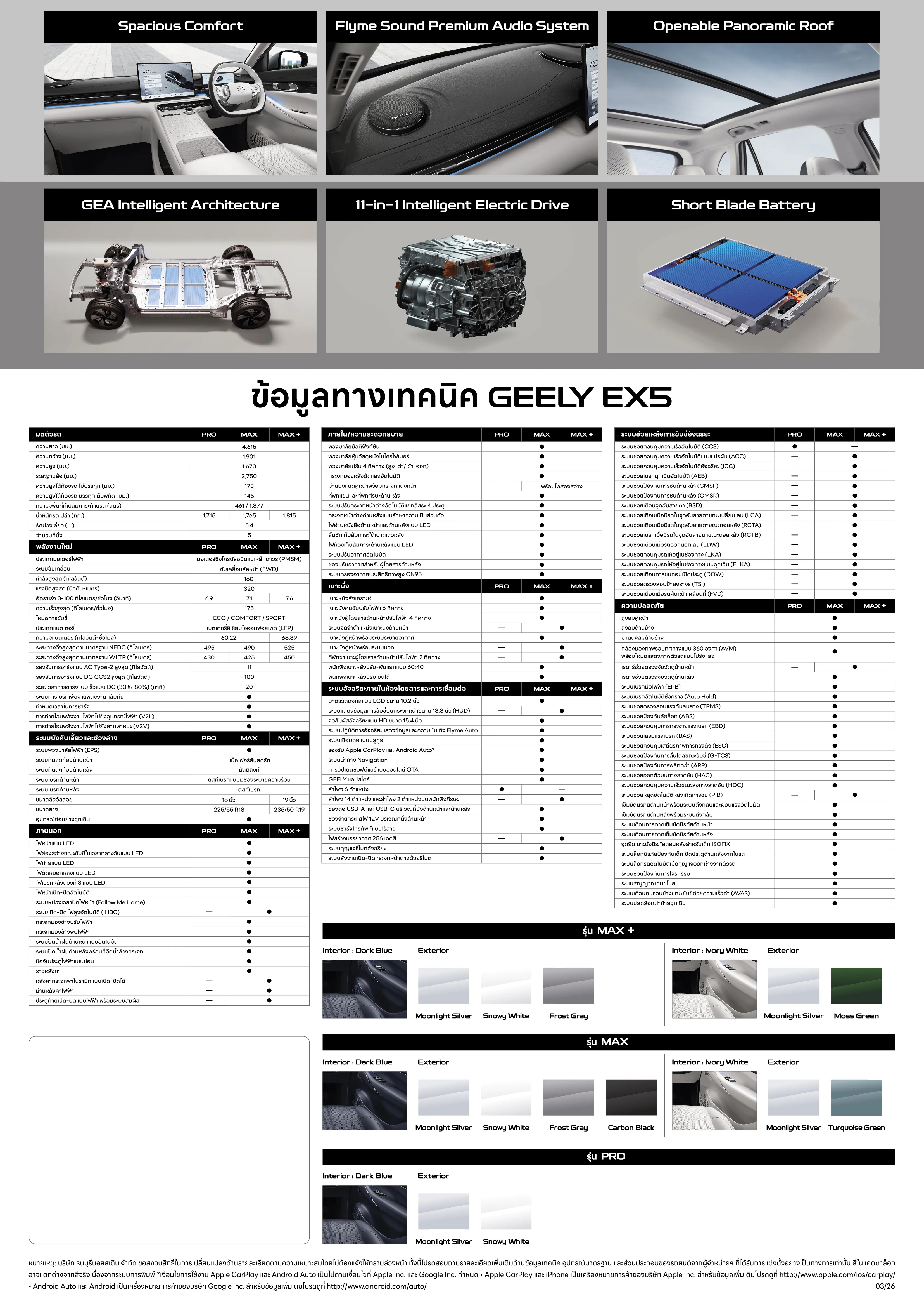 ข้อมูลทางเทคนิค GEELY EX5 2026